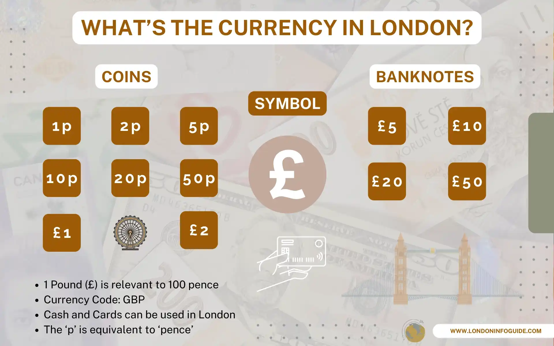 What Currency Does London Use? Everything You Need To Know